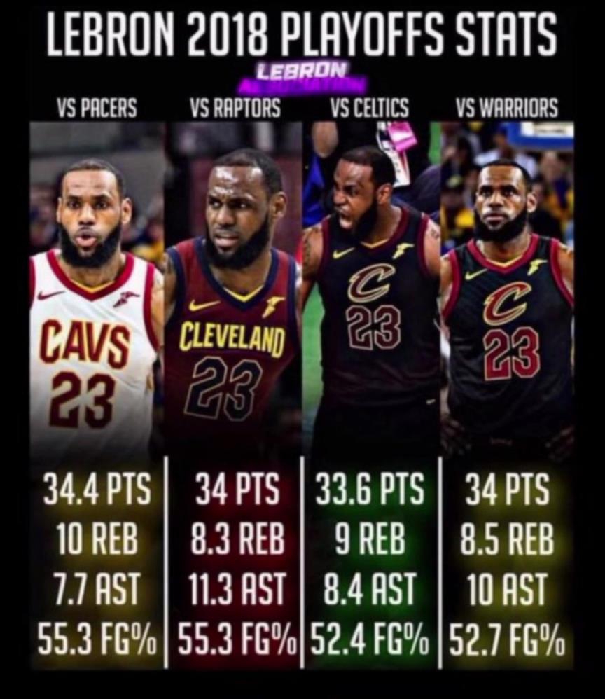 如果2018的滅霸詹重現(xiàn)，那五個字應(yīng)該是穩(wěn)的